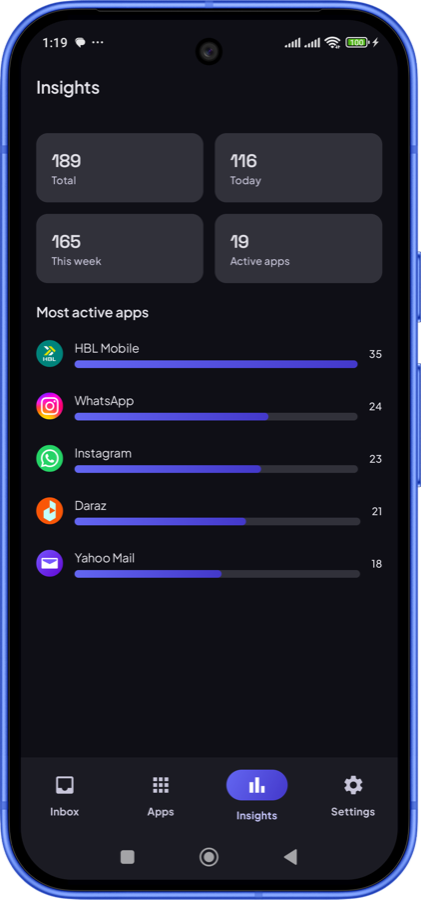 Insights screen with per-app notification counts